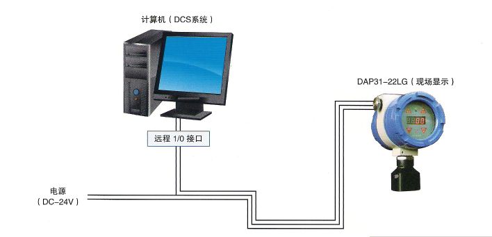 DCSȼ屨ϵͳ