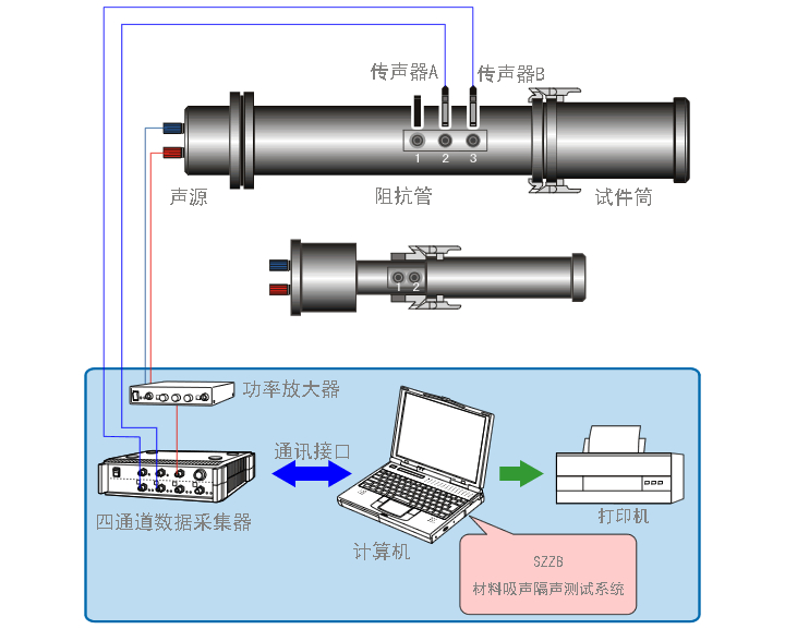 SZZB-4ϵϵͳ