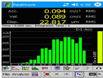 RealWaveֳʽʵʱ񶯷