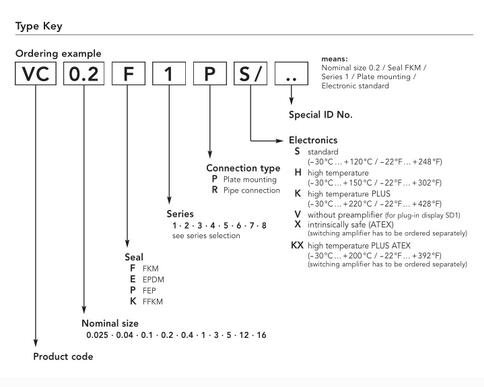 VC0.2F1PSư´