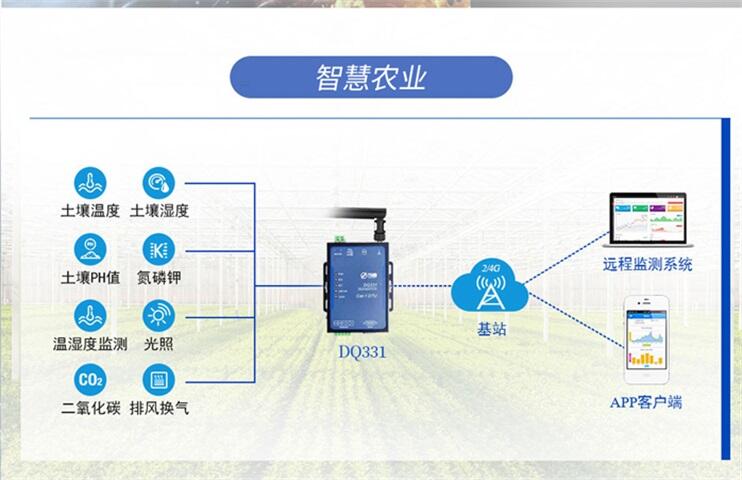 DTU͸Modbusɼ̵