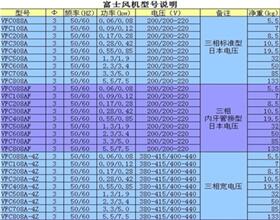 ʿѹVFC208AN