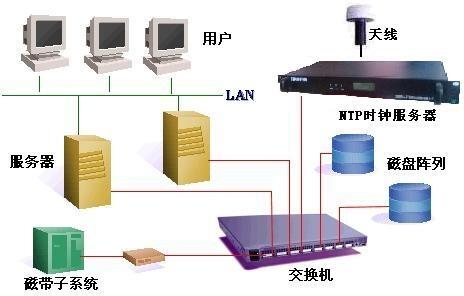 ʱ豸