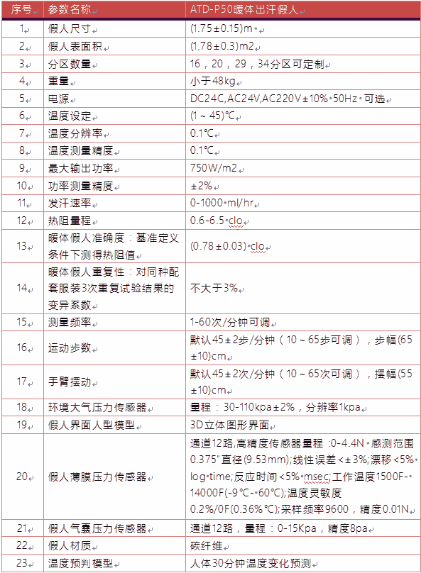 FR2029-Hů