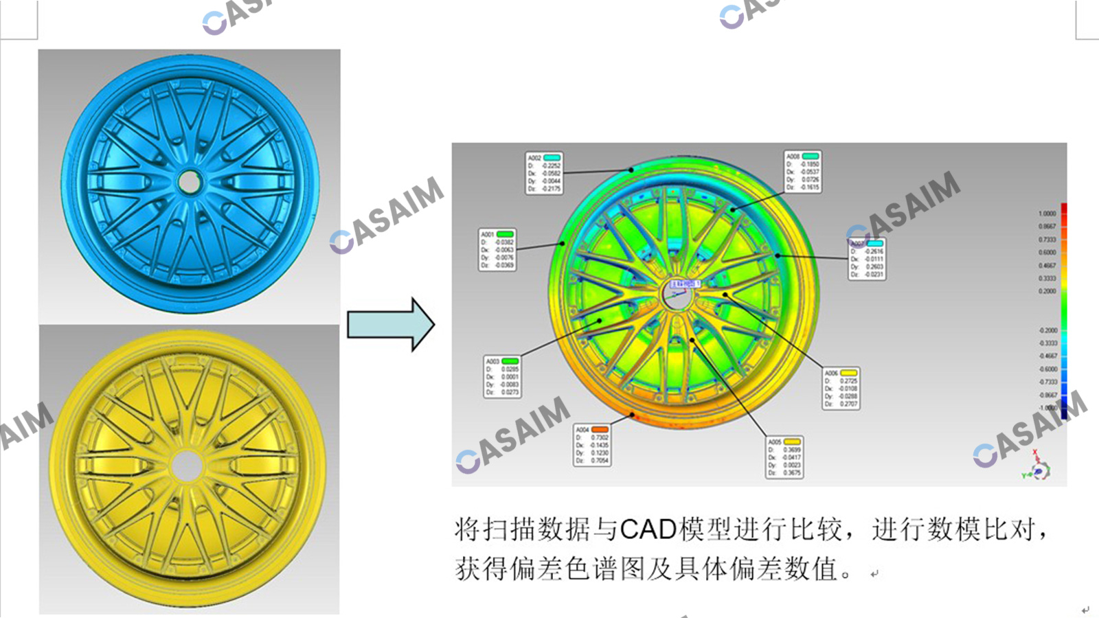 3D扫描逆向建模方案:汽车轮毂三维扫描抄数建模-中科米堆CASAIM
