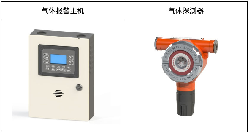 西安、彬州、神木工业甲醇气体报警器厂家销售