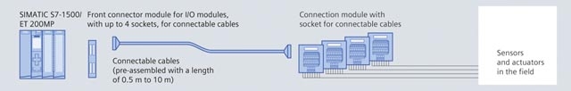 :S7-300ģ