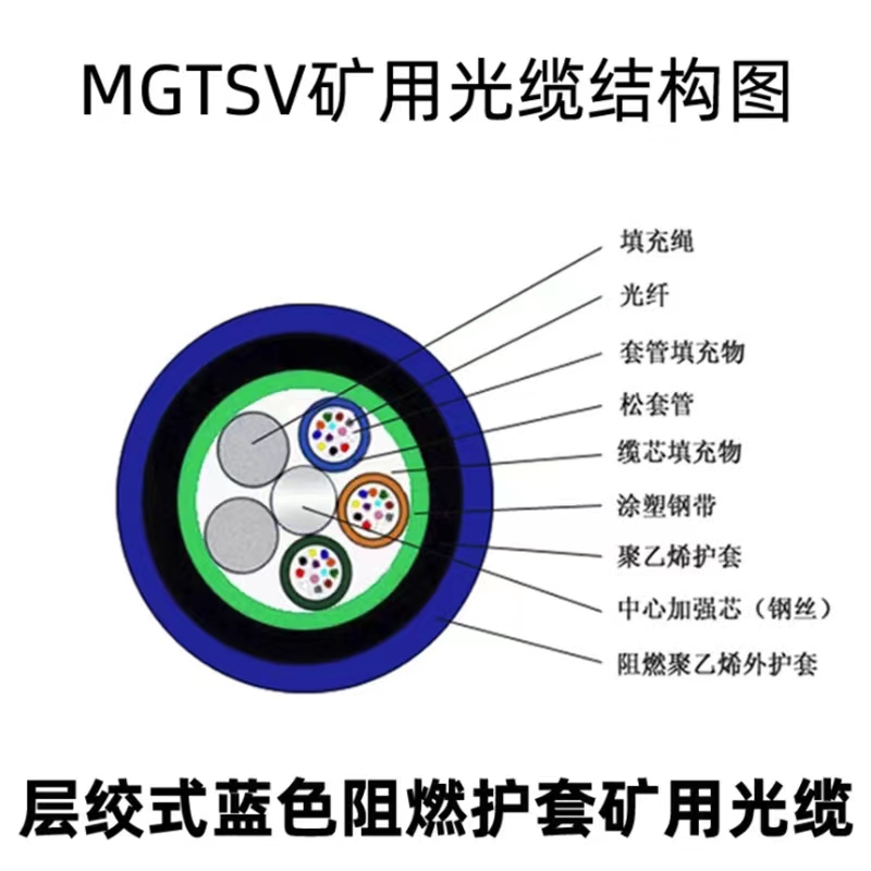 ȼƵWD-MKYJYR-450/750-24*1