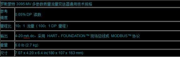 3051CG4A22A1AB4M5DF˹ѹ