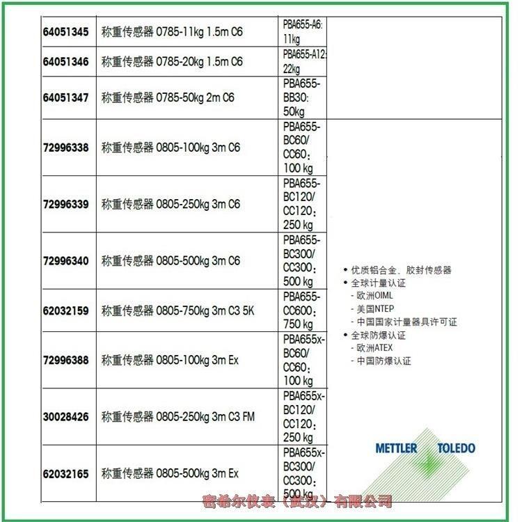 0785-50KG