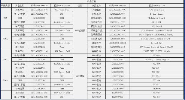 λFMU42-1MB2A22Aṹ